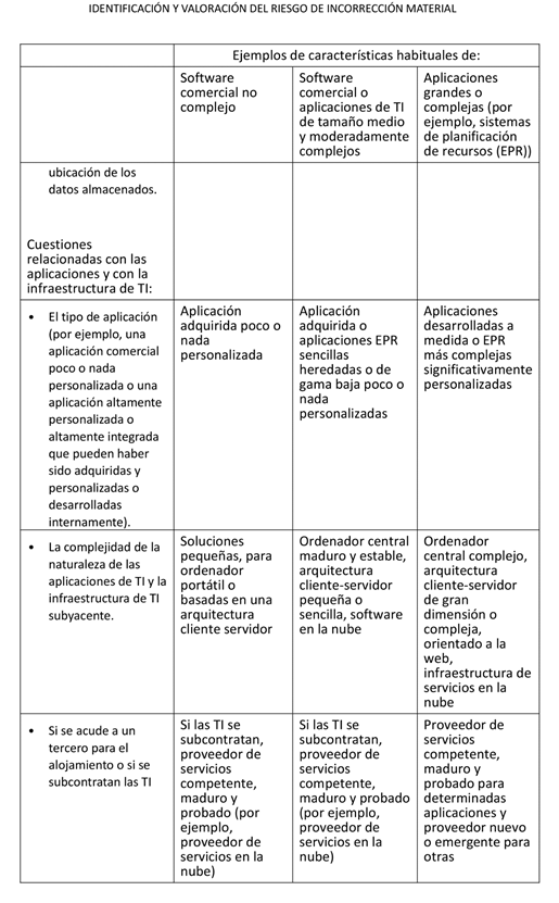 Tabla
Descripción generada automáticamente